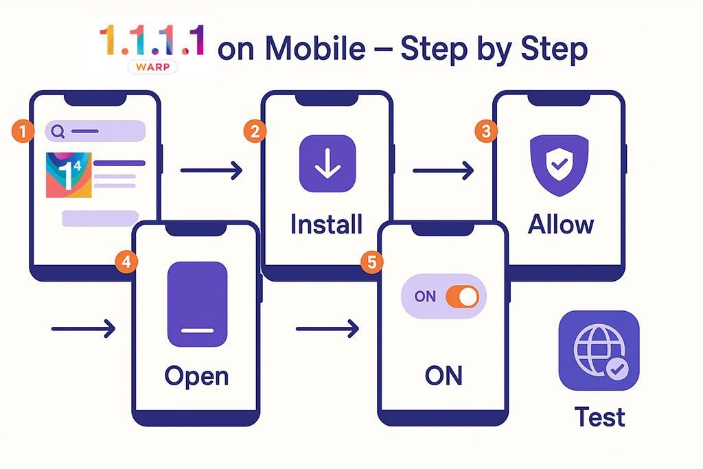 1.1.1.1 ดาวน์โหลด