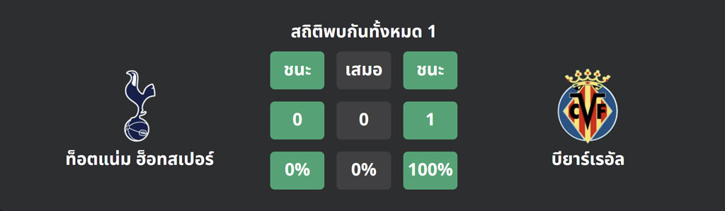 วิเคราะห์บอล สเปอร์ VS บียาร์เรอัล