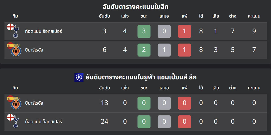 สเปอร์ VS บียาร์เรอัล