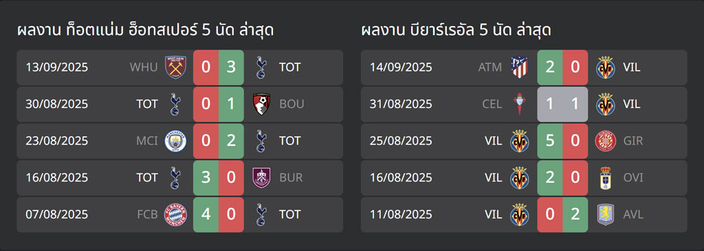 สเปอร์ VS บียาร์เรอัล